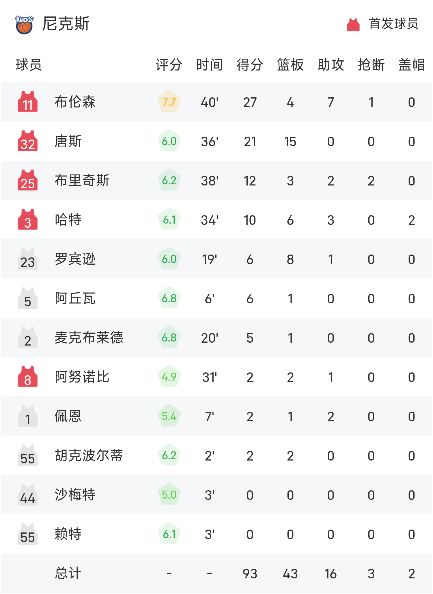关于NBA总决赛倒计时；尼斯赛后绝杀压哨；细节引发关注；质疑声四起；赛程密集仍需轮换的信息