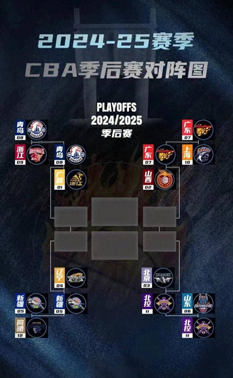 包含漠南金雕队对阵燕赵雷霆队,篮球季后赛失利,内线统治篮板——韧性比赛的样板的词条 包含漠南金雕队对阵燕赵雷霆队,篮球季后赛失利,内线统治篮板——韧性比赛的样板的词条